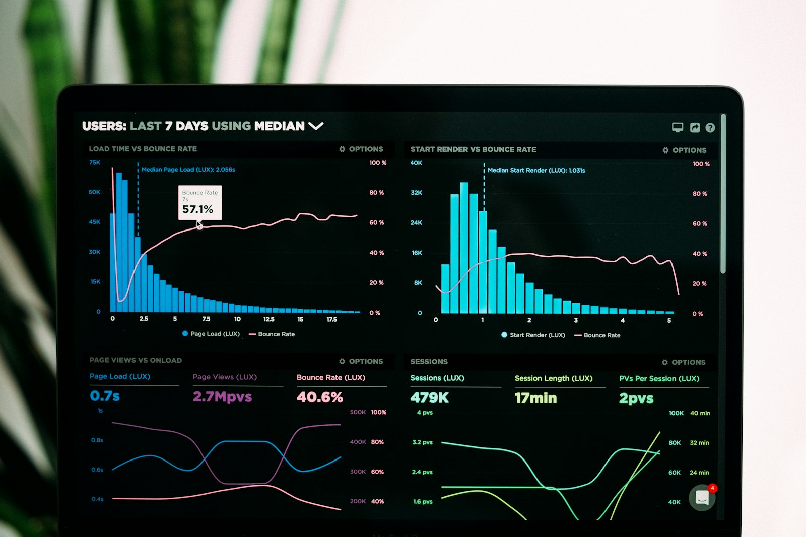 Experimental data and analytics displayed on a dark monitor